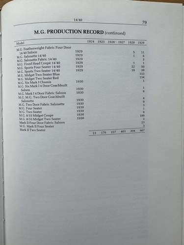 1928 MG 14/40 MkIV Four-Seat Tourer For Sale (picture 207 of 215)