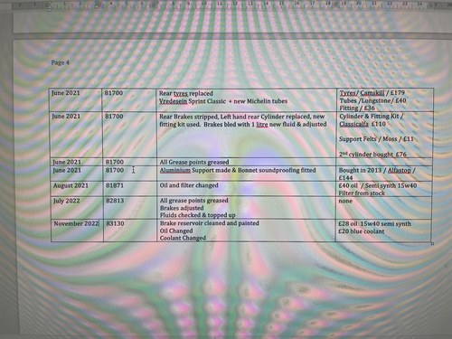 1960 Alfa Romeo Giulietta Sprint For Sale (picture 207 of 207)