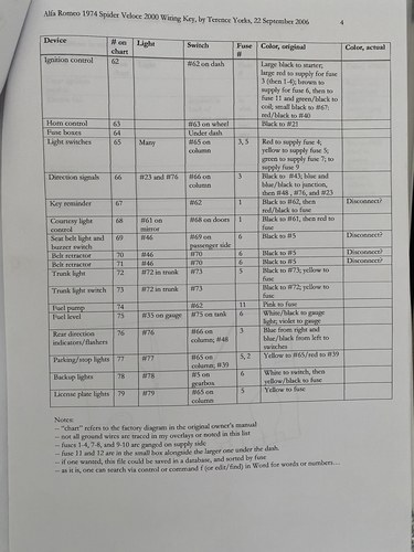 1977 Alfa Romeo 2000 Spider Veloce S2 RHD à vendre (picture 304 of 367)