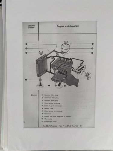 1977 Alfa Romeo 2000 Spider Veloce S2 RHD à vendre (picture 365 of 367)