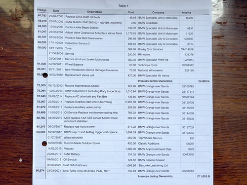 1999 BMW Z3M Roadster En venta (imagen 188 de 196)