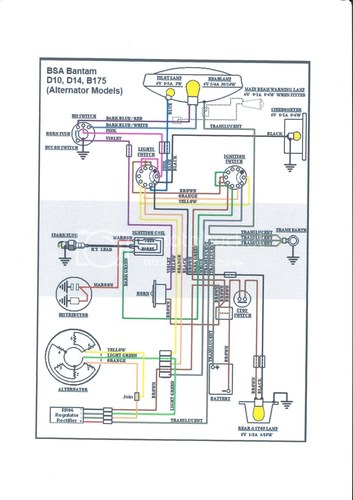 1968 BSA Bantam D14/4 For Sale (picture 122 of 172)