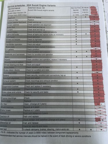 2018 Caterham Seven Supersprint Te koop (foto 44 van 46)