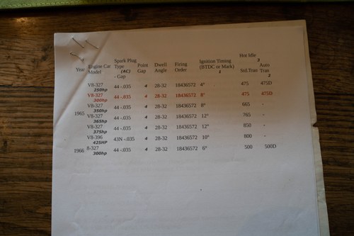 1965 Chevrolet Corvette Stingray 327 Convertible (C2) In vendita (immagine 91 di 101)