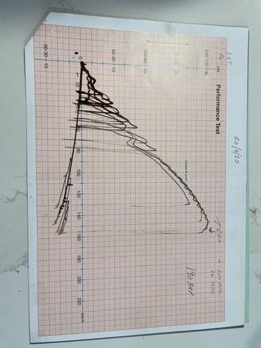 1974 Ford Escort Mk1 GP4 Rally Car RS2 In vendita (immagine 301 di 324)