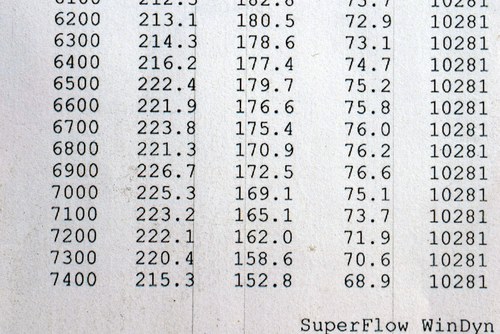 1971 Ford Escort GT Mk1 In vendita (immagine 121 di 141)