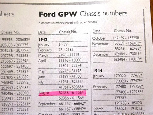 1942 Ford GPW Jeep In vendita (immagine 84 di 85)