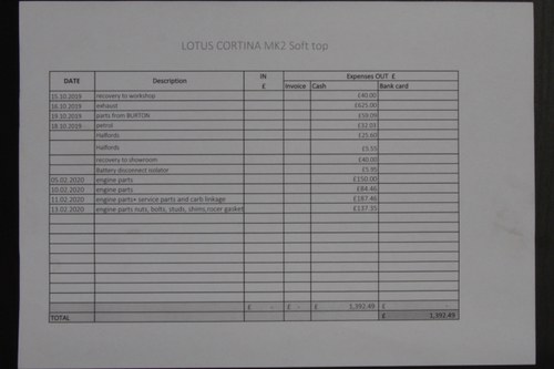 1968 Ford Lotus Cortina Convertible En venta (imagen 95 de 116)