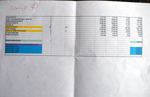 2003 Jeep Wrangler Sahara 4.0 For Sale (picture 129 of 130)