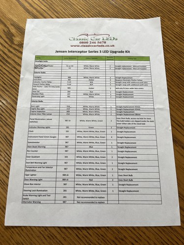 1973 Jensen Interceptor III En venta (imagen 279 de 304)