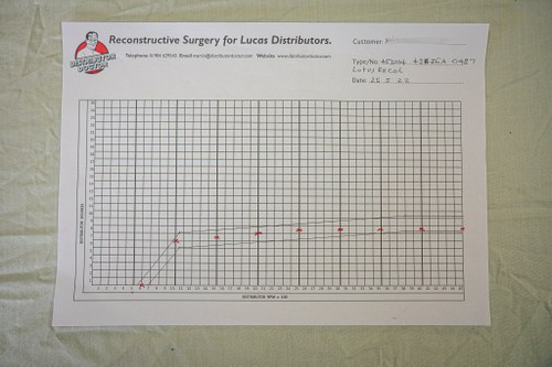 1988 LOTUS EXCEL S.E à vendre (picture 191 of 195)