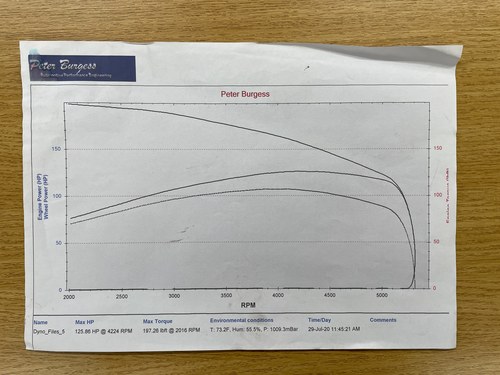 1977 MGB Roadster V8 'Sebring Style' For Sale (picture 136 of 145)