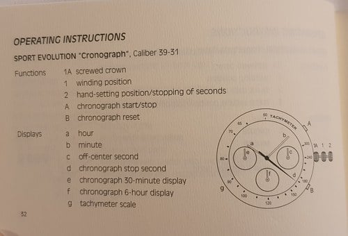 Glashutte Original Sports Evolution Impact Chronograph Watch Te koop (foto 59 van 59)