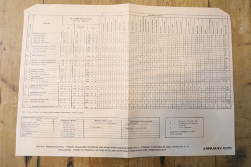 1969 Opel GT In vendita (immagine 136 di 148)