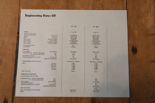 1969 Opel GT In vendita (immagine 120 di 148)