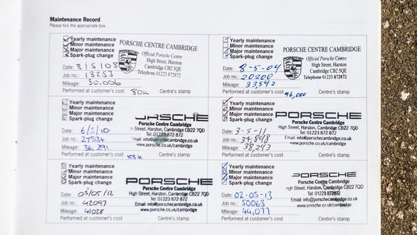 2001 Porsche 911 (996) For Sale (picture :index of 139)