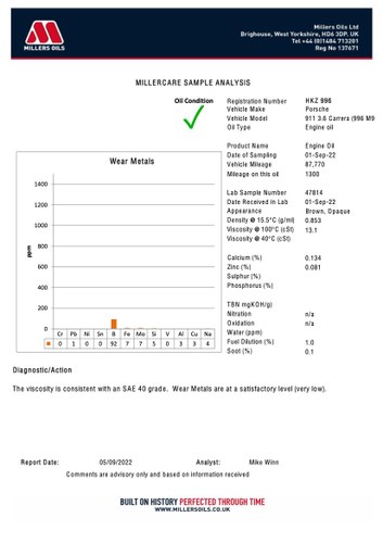 2002 Porsche 911 Carrera Cabriolet (996) For Sale (picture 249 of 253)