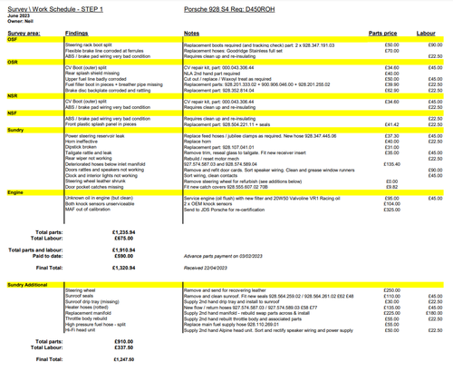 1987 Porsche 928 S Series 4 En venta (imagen 135 de 152)