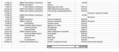 1988 Rolls-Royce Corniche II Convertible For Sale (picture 212 of 212)