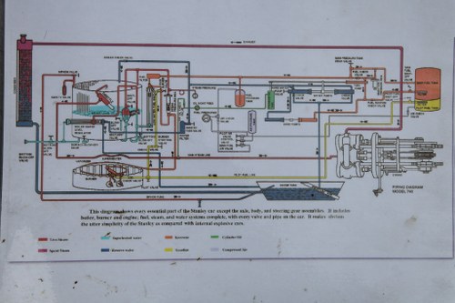1919 Stanley 735B Steam Car LHD Te koop (foto 67 van 71)