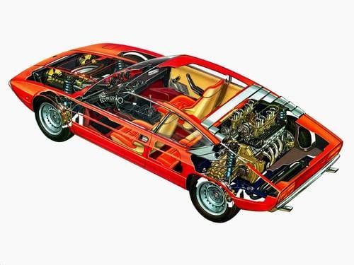 1975 Lamborghini Urraco wanted!