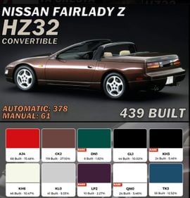 Picture of 1993 Nissan 300zx convertible 49,900 genuine miles For Sale
