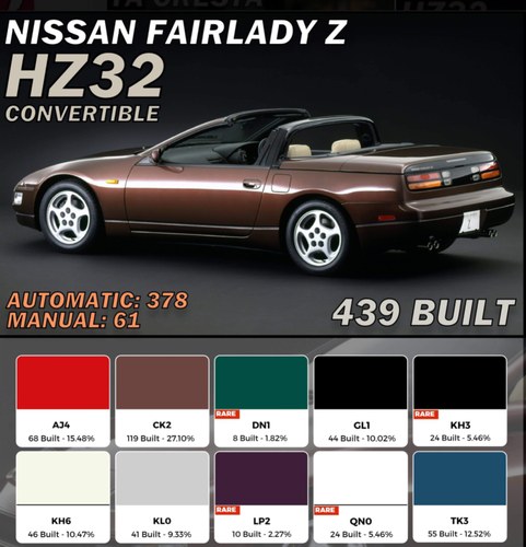 1993 Nissan 300zx convertible 49,900 genuine miles For Sale