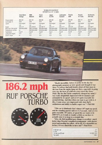 1982 Porsche 911 RUF BTR-1 SOLD