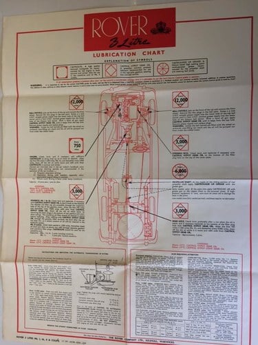 Genuine Rover 3 Litre Lubrication Chart For Sale