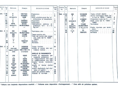 1972 Ferrari GTC/4 For Sale (picture 59 of 109)