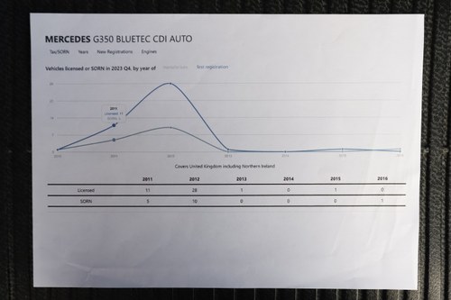2011 Mercedes G350 Cdi Auto G-Wagon Te koop (foto 190 van 222)
