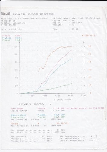 1986 Austin Mini Mayfair 1380 Hill Climb Car à vendre (picture 129 of 142)