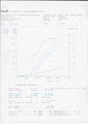 1986 Austin Mini Mayfair 1380 Hill Climb Car à vendre (picture 130 of 142)