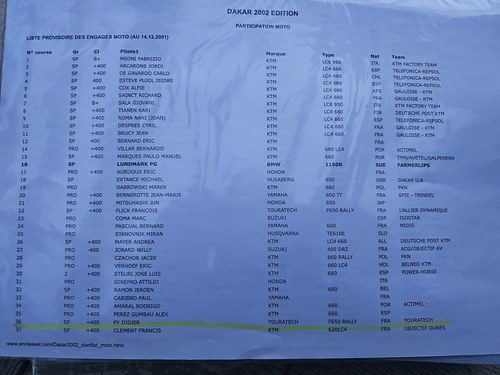 2000 BMW F650 Rallye Dakar Touratech à vendre (picture 95 of 107)