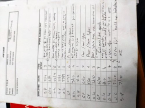 1960 MGA Mk1 1600 Roadster For Sale (picture 154 of 205)