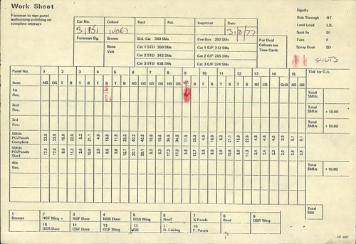 1976 Rolls-Royce Silver Wraith II à vendre (picture 192 of 192)