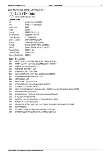 1995 Mercedes-Benz (R129) SL500 Convertible 5,0L V8 In vendita (immagine 144 di 144)