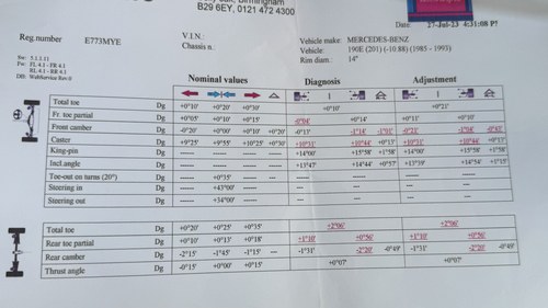 1988 Mercedes-Benz 190E 2.6 Auto W201 à venda (imagem 214 de 222)