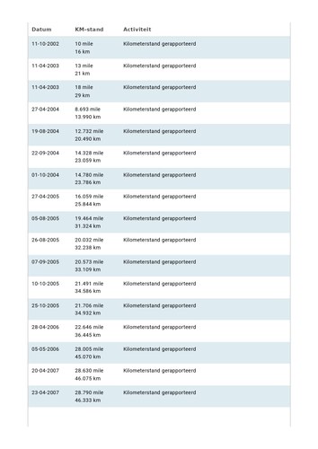 2003 Chevrolet Corvette C5 Convertible 5.7L V8 "Manual" In vendita (immagine 88 di 102)