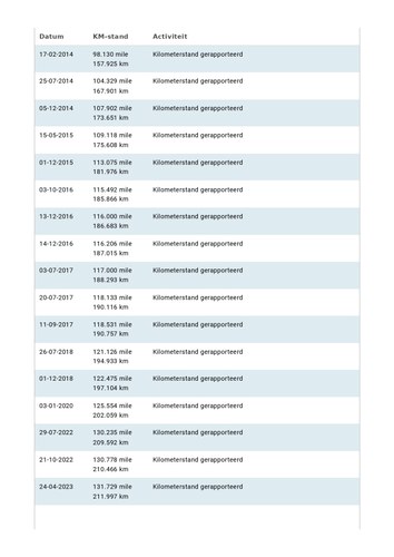 2003 Chevrolet Corvette C5 Convertible 5.7L V8 "Manual" In vendita (immagine 90 di 102)