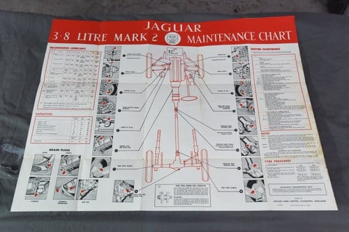 1964 Jaguar Mark 2 3.8 MOD In vendita (immagine 183 di 194)