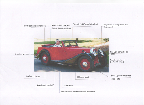 1950 Morgan ‘Flat Radiator’ with Spitfire Provinence Te koop (foto 174 van 174)