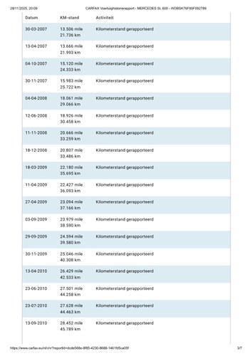 2005 Mercedes-Benz R230 SL600 'Sunroof' Convertible 5,5L V12 "Lorinser" En venta (imagen 109 de 115)