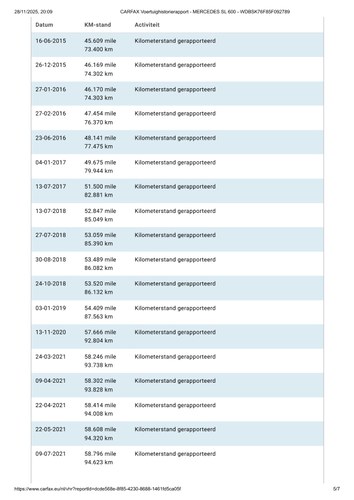 2005 Mercedes-Benz R230 SL600 'Sunroof' Convertible 5,5L V12 "Lorinser" En venta (imagen 111 de 115)