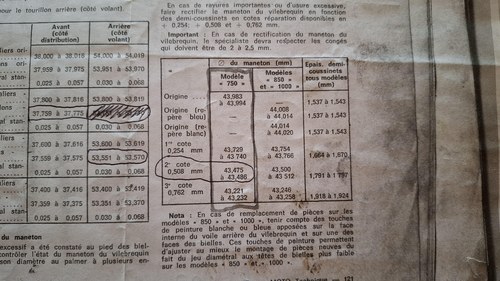 1974 Moto Guzzi V7 Sport For Sale (picture 35 of 49)