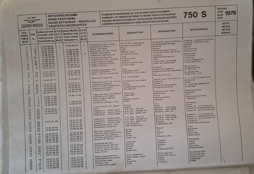 1974 Moto Guzzi V7 Sport For Sale (picture 39 of 49)