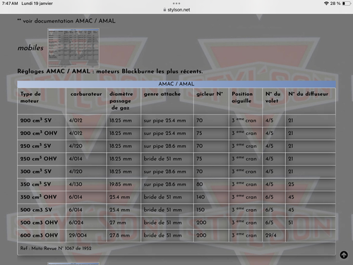 1929 Styl'son RK à venda (imagem 115 de 117)