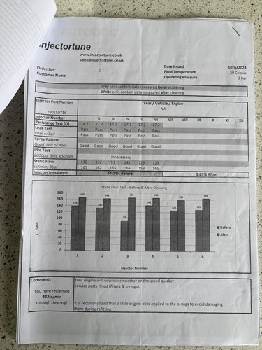 1990 BMW E30 320i 4dr Manual In vendita (immagine 394 di 440)