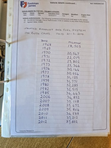 1964 Triumph Vitesse 6 1600 In vendita (immagine 235 di 261)