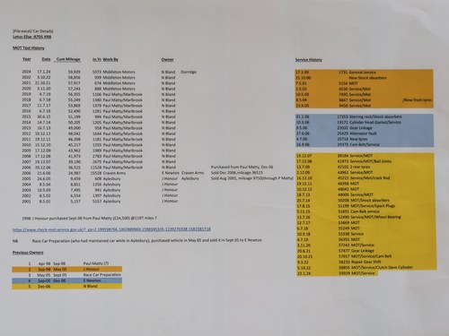 1998 Lotus Elise S1 à venda (imagem 79 de 126)